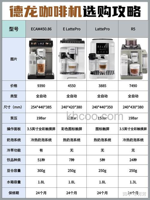 咖啡机什么牌子好 咖啡机品牌推荐【详解】