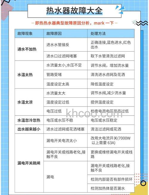 热水器故障代码C20及使用C20开关是否可行【详解】