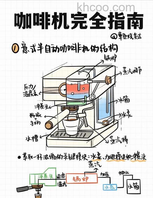 好的咖啡机有哪些结构特点 如何选购咖啡机【介绍】