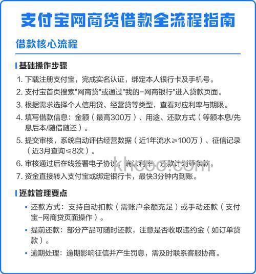 个人怎么贷支付宝网商贷 支付宝网商贷开通步骤介绍