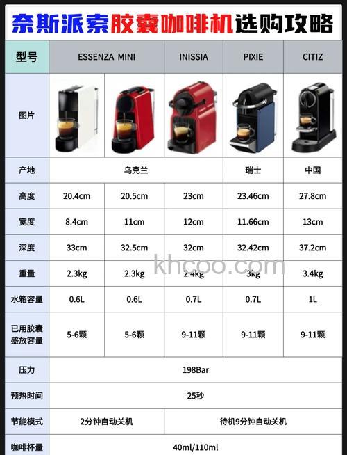 胶囊咖啡机有哪些品牌 胶囊咖啡机品牌介绍