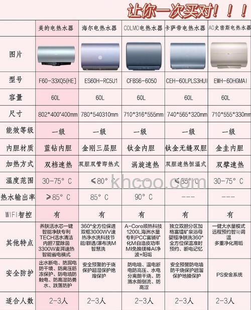 电热水器一级能效和三级能效有什么区别 电热水器一级能效和三级能效区别介绍【详解】