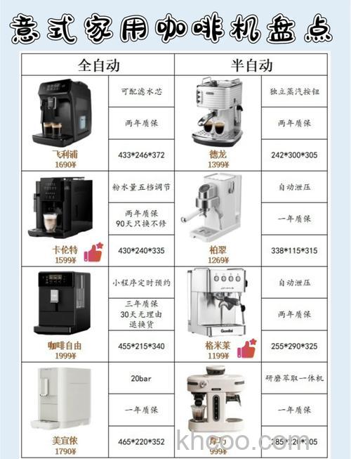 全自动咖啡机和半自动咖啡机的区别【介绍】