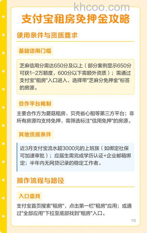 蘑菇租房怎么免押金租房 支付宝蘑菇租房免押金租房方法