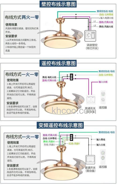 风扇灯怎么样 风扇灯优点介绍【详解】
