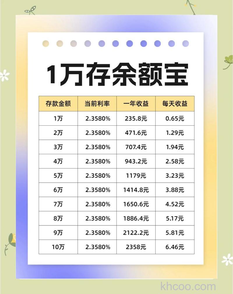 余额宝收益怎么计算