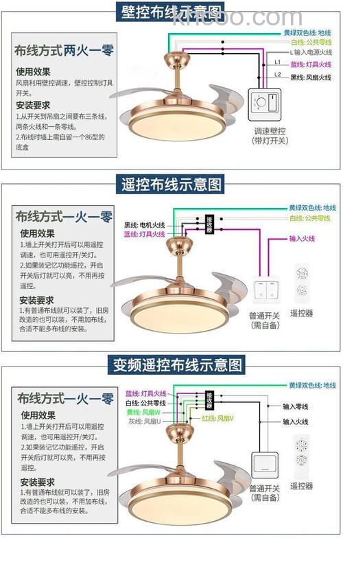 风扇灯怎么安装 风扇灯安装方法【注意事项】