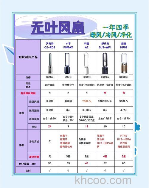 无叶风扇怎么样 无叶风扇特点介绍【详解】