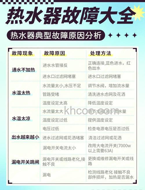 热水器为什么不出凉水了 热水器不出凉水解决方案及维护建议【详解】
