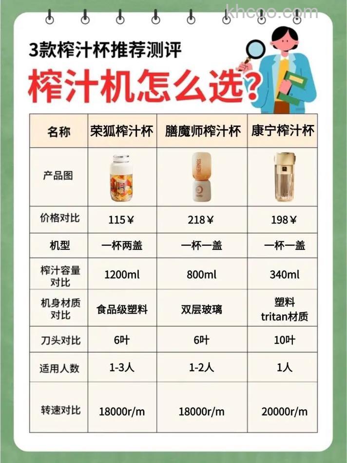 榨汁机如何挑选 榨汁机挑选要点介绍【详解】