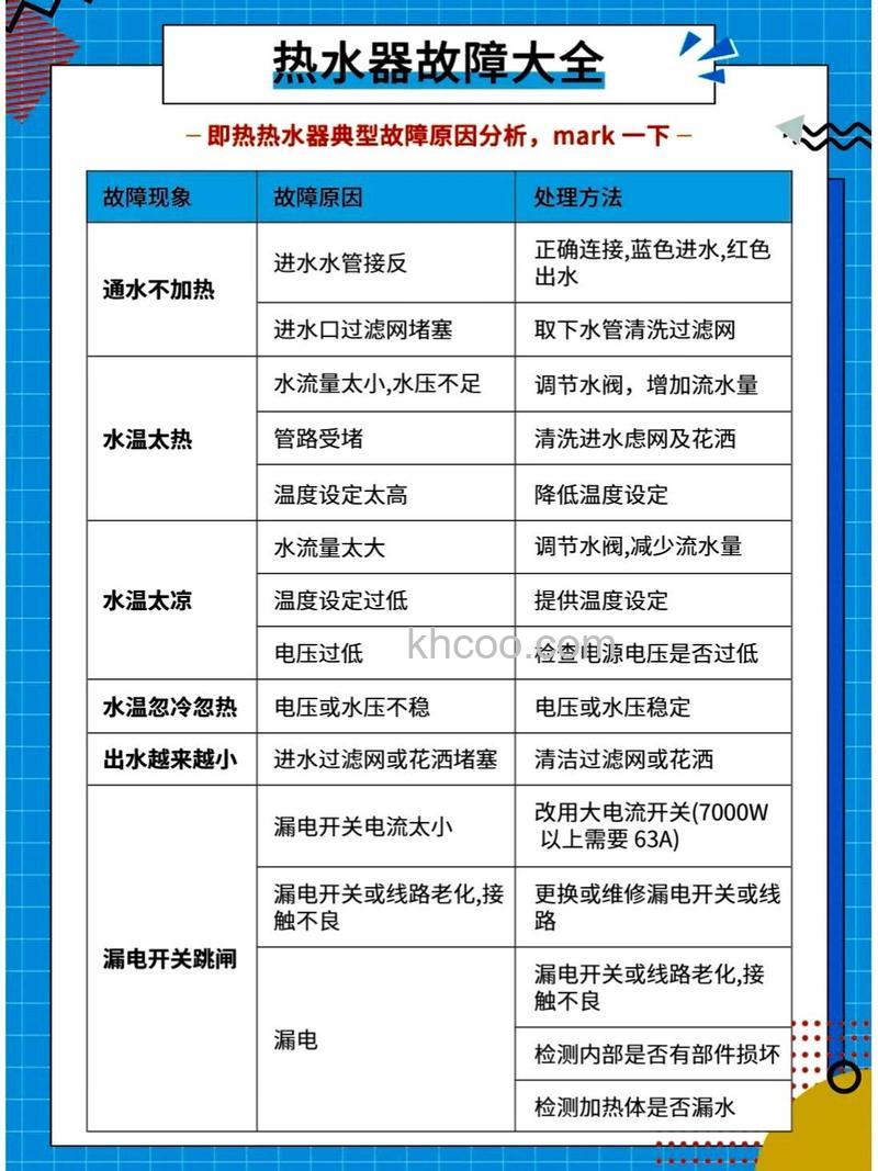 阿里斯顿热水器水不够热怎么办 阿里斯顿热水器水不够热的原因及解决方法【详解】