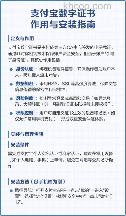 支付宝快捷付签约和支付过程中推荐用户安装数字证书是什么