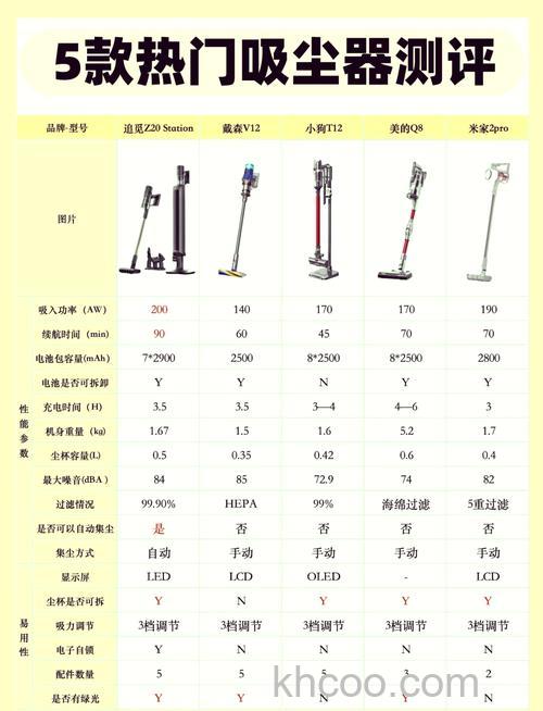 手持吸尘器销量前五有哪些 手持吸尘器销量前五介绍【详解】