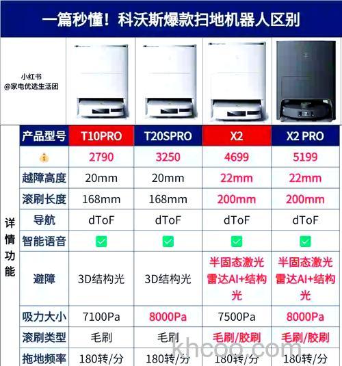 科沃斯扫地机哪个型号好 科沃斯扫地机型号介绍【详解】