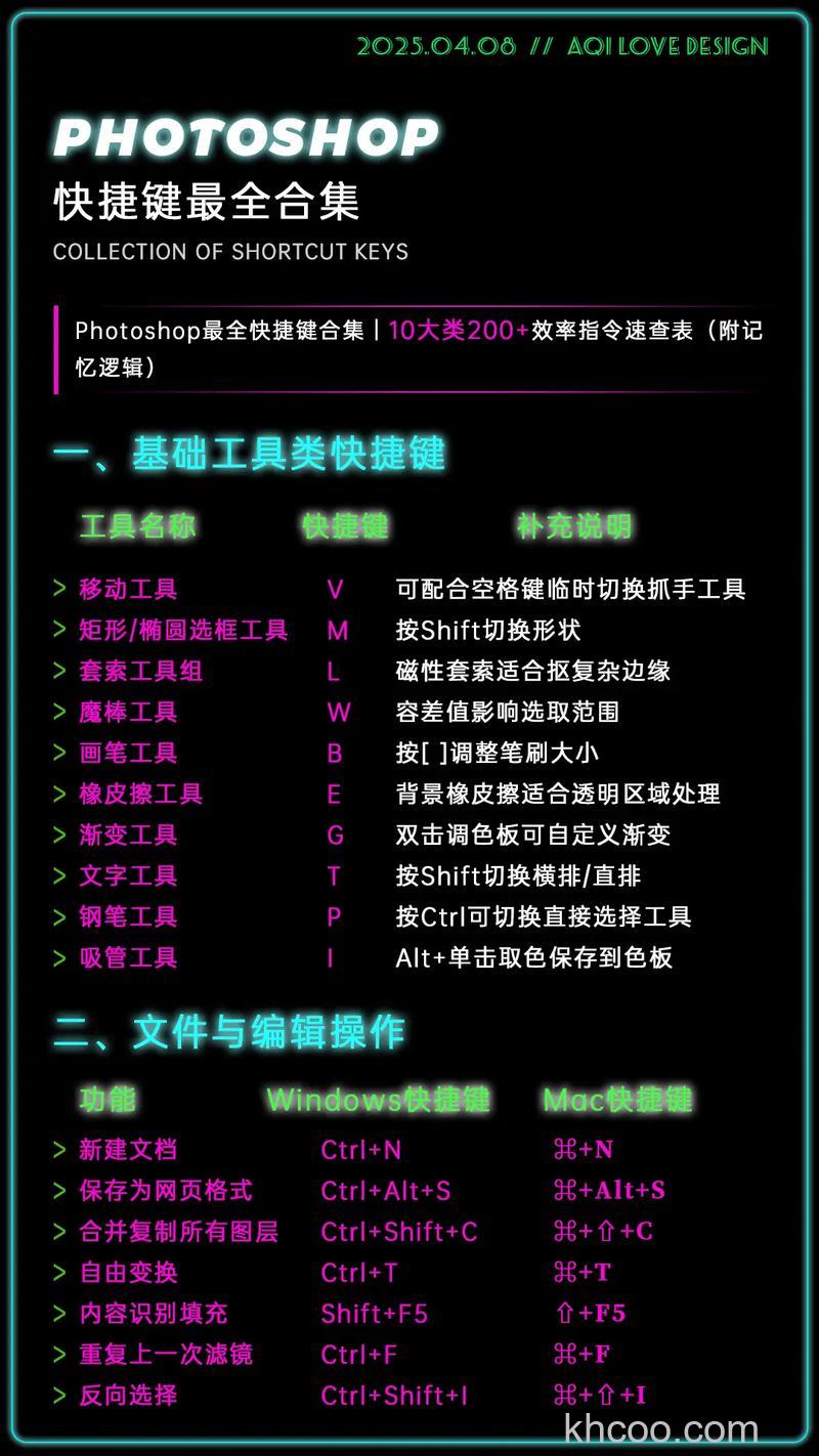 光影魔术手编辑的快捷键是什么