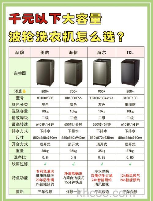 家庭用波轮洗衣机多大的合适 家庭用波轮洗衣机多大推荐【详解】