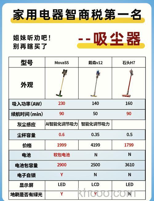 家用吸尘器哪个牌子好 家用吸尘器品牌介绍【详解】