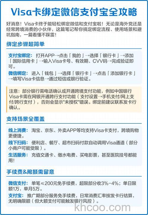 支付宝国际信用卡支付,为什么需要手续费