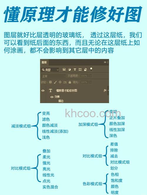 PS怎么高效运行 PS高效运行妙招【详细教程】