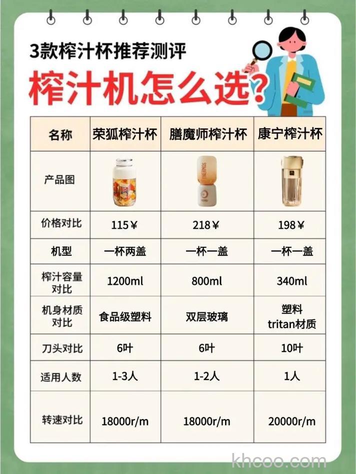简单榨汁机如何选购 简单榨汁机选购方法介绍【详解】