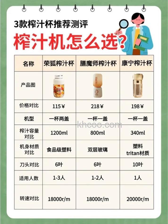 榨汁机怎样选购 榨汁机选购技巧介绍【详解】