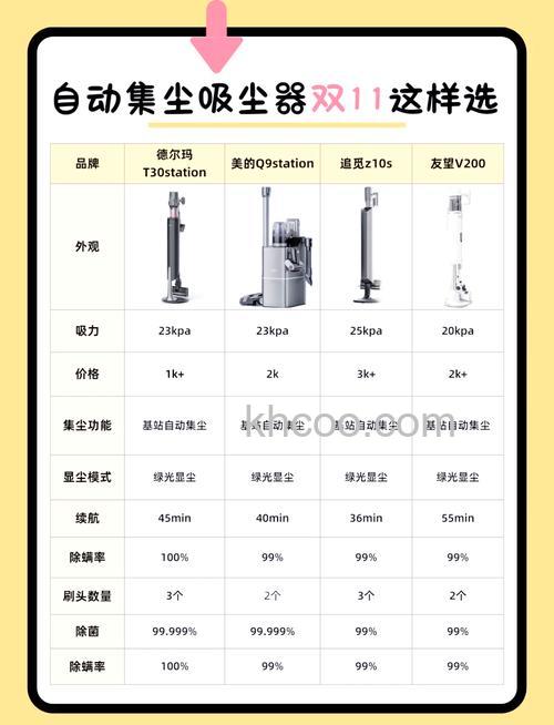 传统吸尘器有什么缺点 传统吸尘器缺点介绍【详解】(52687)