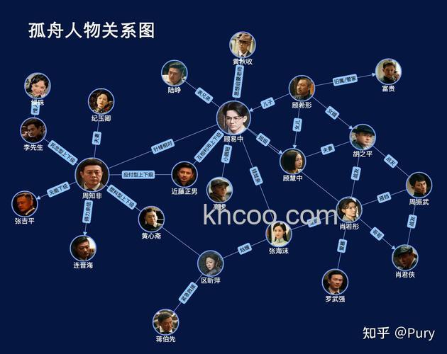 百度百科关系能做什么