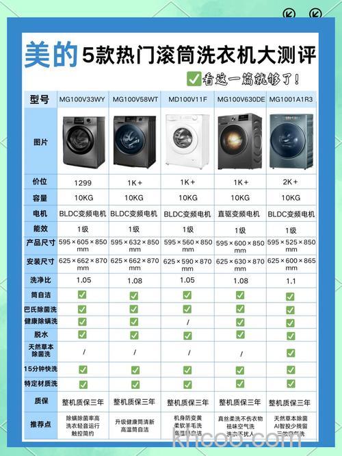 滚筒洗衣机有什么优缺点 滚筒洗衣机优缺点介绍【详解】