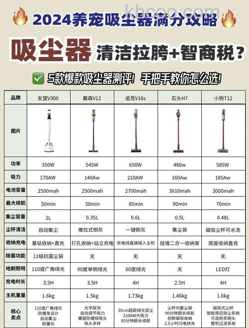 除螨吸尘器怎么选购 除螨吸尘器选购技巧介绍【详解】