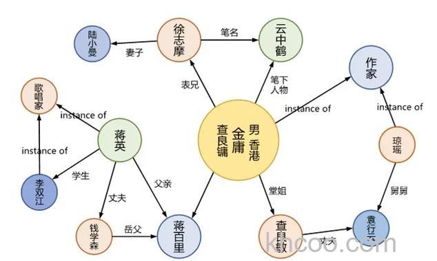 百度百科关系词义识别页是什么