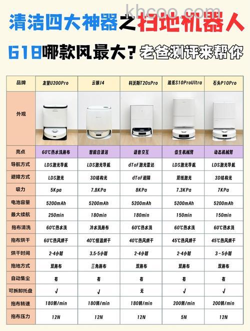 扫地机器人如何选购 扫地机器人选购技巧【详解】
