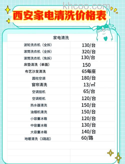 清洗电热水器费用一次清洗费用是多少【详解】