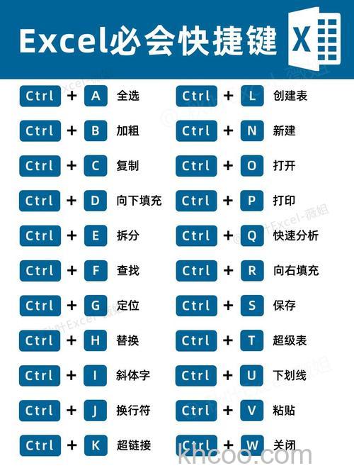 傲游保存当前表单的快捷键是什么