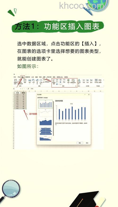 wps表格怎么绘制棒形图 wps表格绘制棒形图的方法