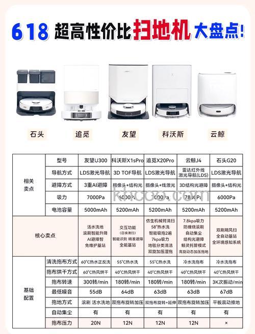 扫地机器人多少钱 扫地机器人价格贵原因介绍【详解】