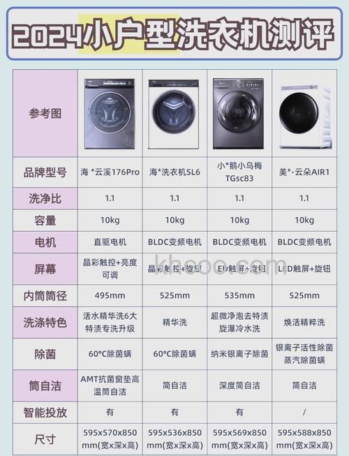 家庭用洗衣机多大合适 全自动洗衣机怎么选购【详解】
