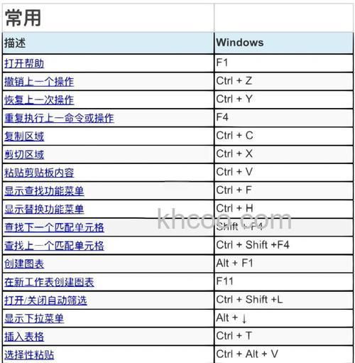 傲游展开工具菜单的快捷键是什么