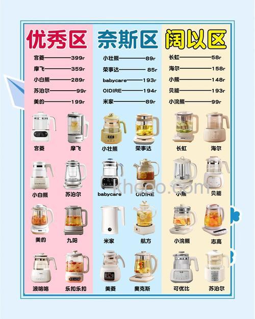 电热保温水壶如何选购 电热保温水壶选购技巧【详解】