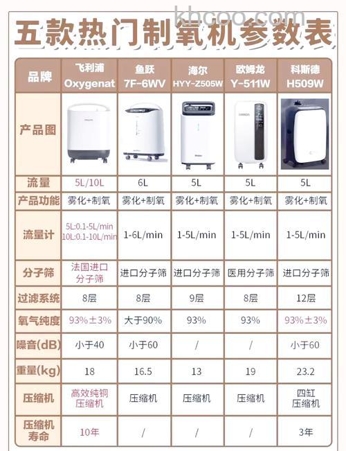 家庭用吸氧机怎么选购 家庭用吸氧机选购方法【详解】