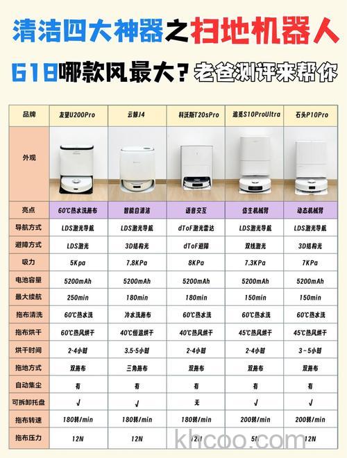 智能扫地机器人如何选购 智能扫地机器人选购方法【介绍】