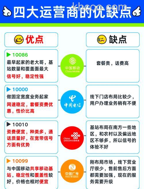 移动阿里旺旺和网络营销有什么区别