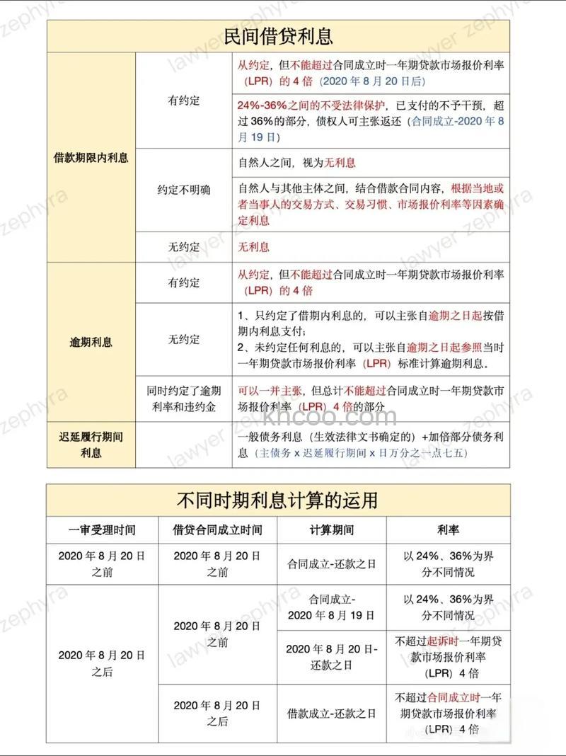 腾讯财富贷借贷期限是多长时间 腾讯财富贷利息计算方法