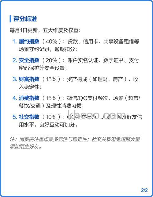 腾讯信用分如何查询 腾讯信用分使用方法【介绍】