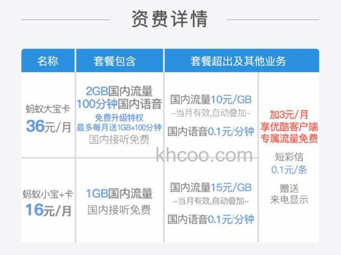 蜗牛王卡 腾讯王卡 蚂蚁宝卡哪种好【区别介绍】