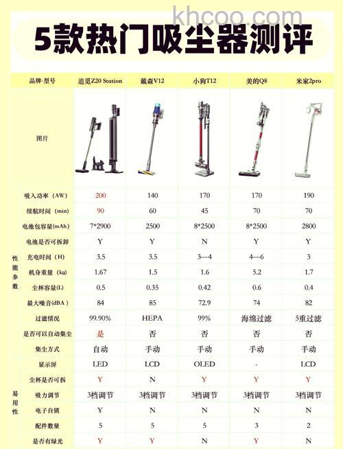 手持式吸尘器什么品牌好 手持式吸尘器品牌推荐【介绍】