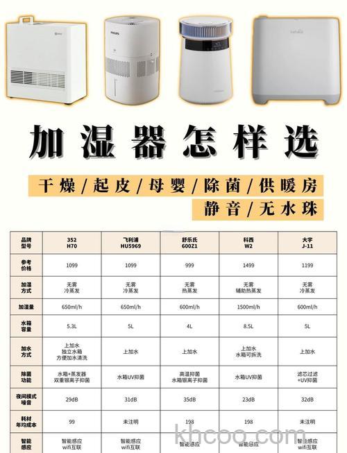 家用什么牌子加湿器好 室内加湿器优秀品牌介绍【详解】