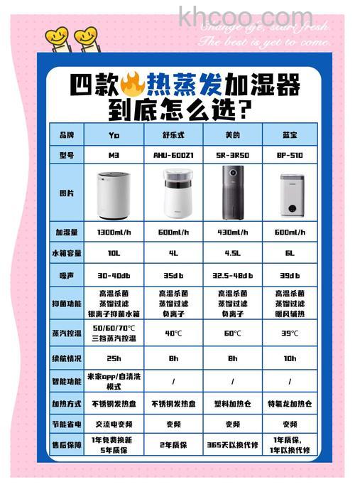 加湿器有哪些作用 加湿器使用方法是什么【详细介绍】