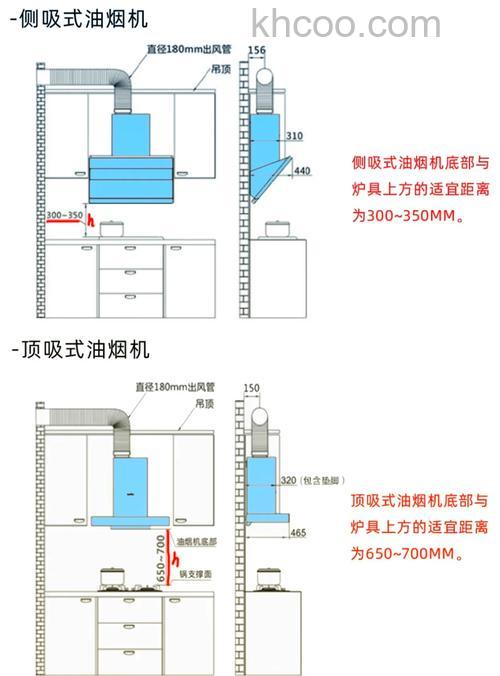 抽油烟机怎么安装 抽油烟机的安装步骤及注意事项【详解】
