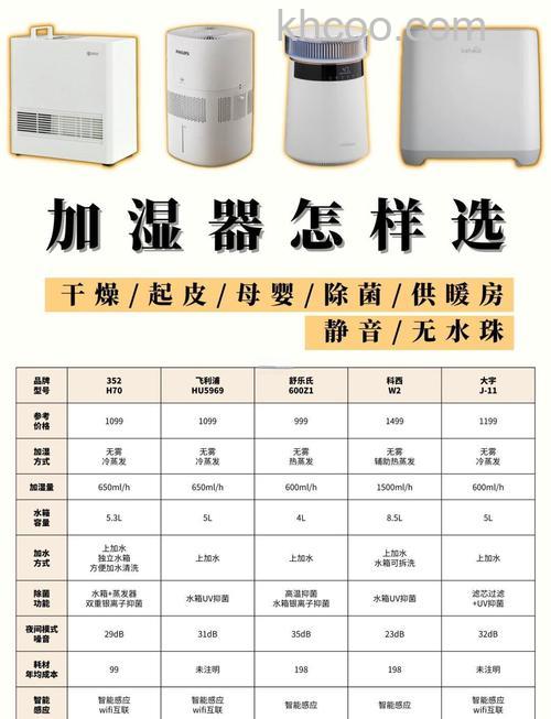 加湿器什么品牌好 加湿器品牌介绍【详解】