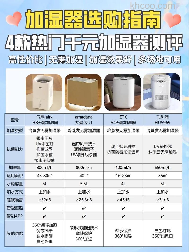 办公室加湿器有哪些作用 办公室加湿器作用介绍